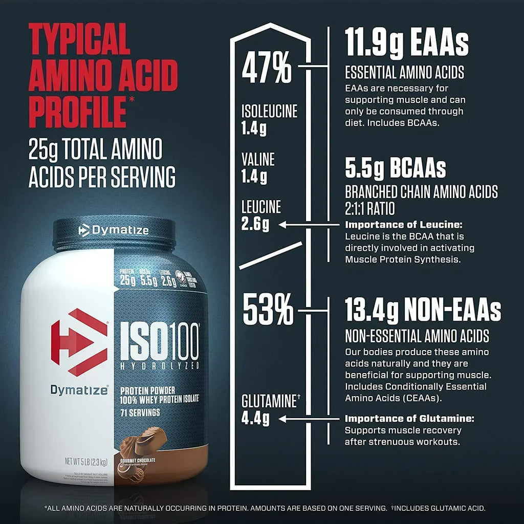 ISO 100 Hydrolyzed Chocolate 5lb (2.3kg) - Proteína Aislada Hidrolizada
